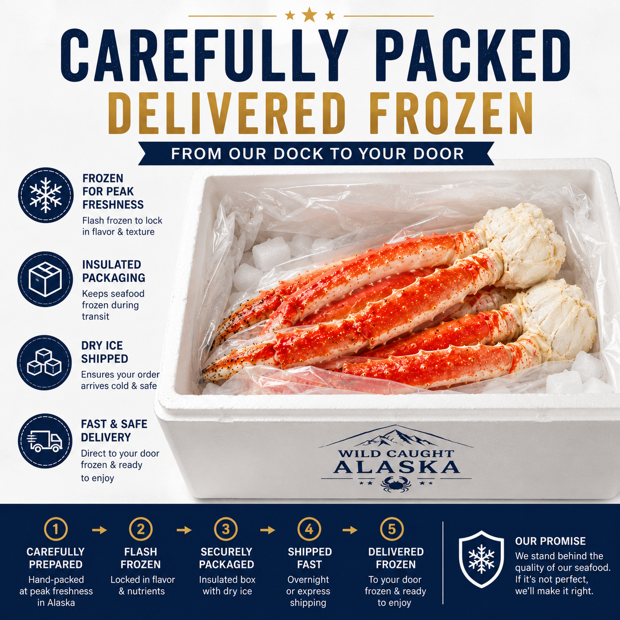 Wild Caught Alaskan King Crab Legs – Colossal Size | Flash Frozen Premium Seafood
